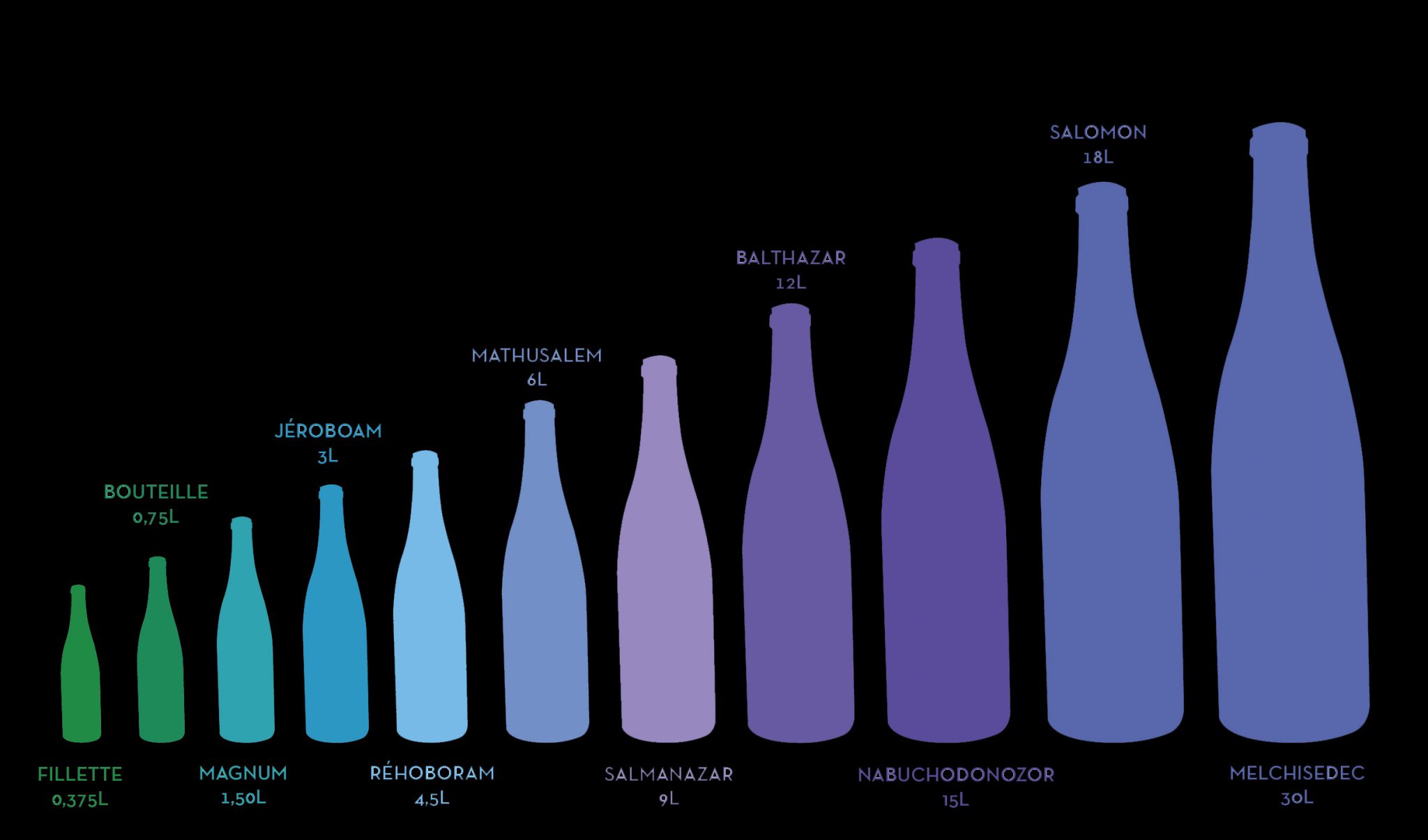 Bouteille vin Balthazar 12 litres en verre